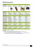AMG3000 Probes Selections Guide V3 1 03052019_004